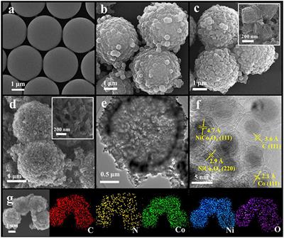 Hierarchical Hollow Co/N-C@NiCo2O4 Microsphere as an Efficient Bi-functional Electrocatalyst for Rechargeable Zn–Air Battery